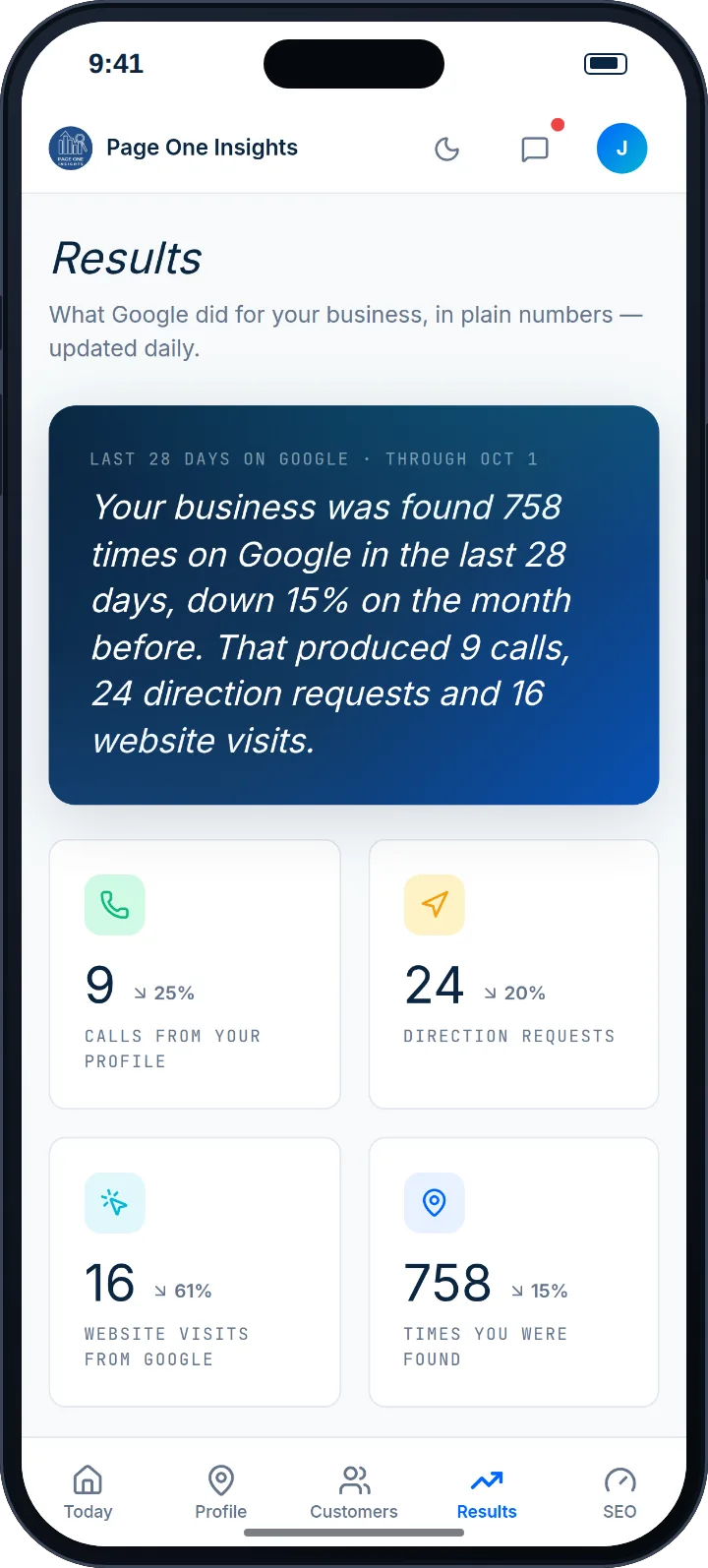 Page One Portal Results screen: calls, direction requests and website visits from Google in the last 28 days